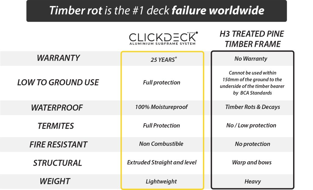 Clickdeck versus Timber frame comparison chart