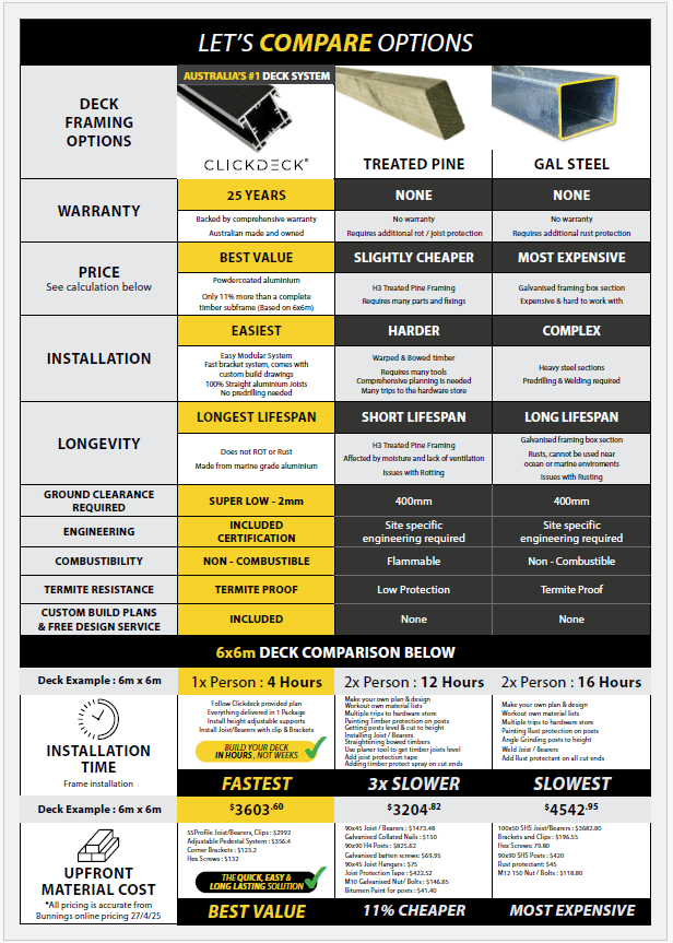 Comparison